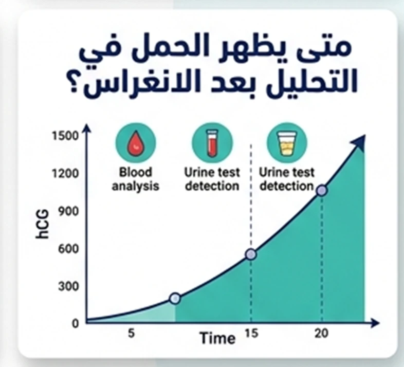 هل تشعر كل النساء بأعراض الانغراس؟